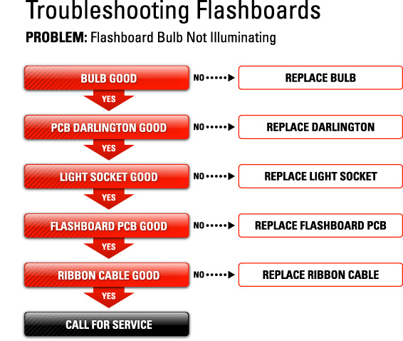 Flashboard Bulb Not Illuminating