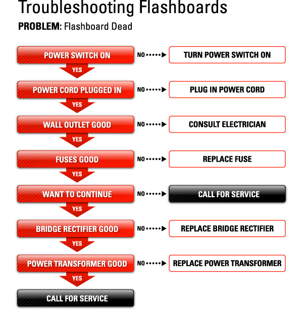Flashboard Dead