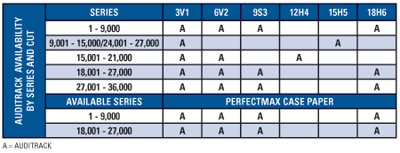 Perfect Max Paper