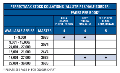 Perfect Max Additional Stock Collations