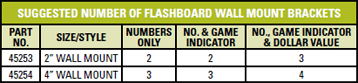 Flashboard Stands