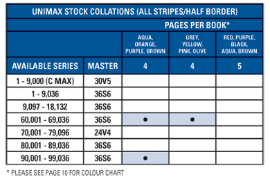 Unimax Additional Stock Collations